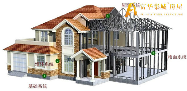 益阳轻钢房屋的建造过程和施工工序